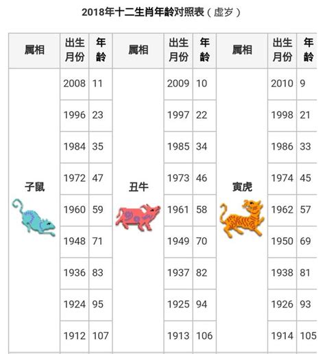 68年次生肖|生肖對應到哪一年？十二生肖年份對照表輕鬆找（西元年、民國年）